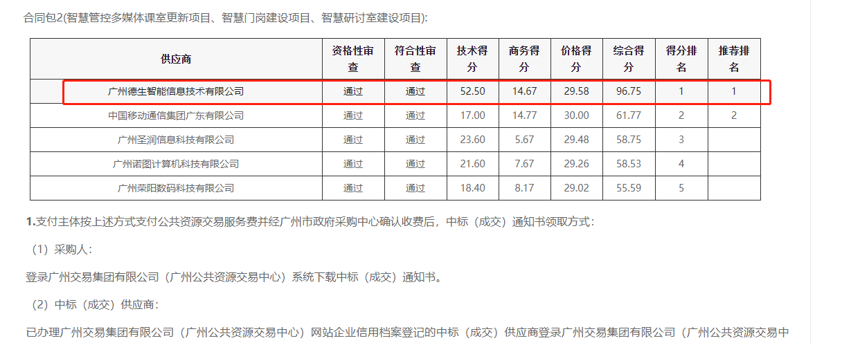 evo真人视讯喜提大标！ 智慧校园一卡通，助力广州市技师学院校园信息化建设